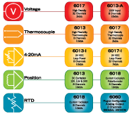 View IO 
Application Chart